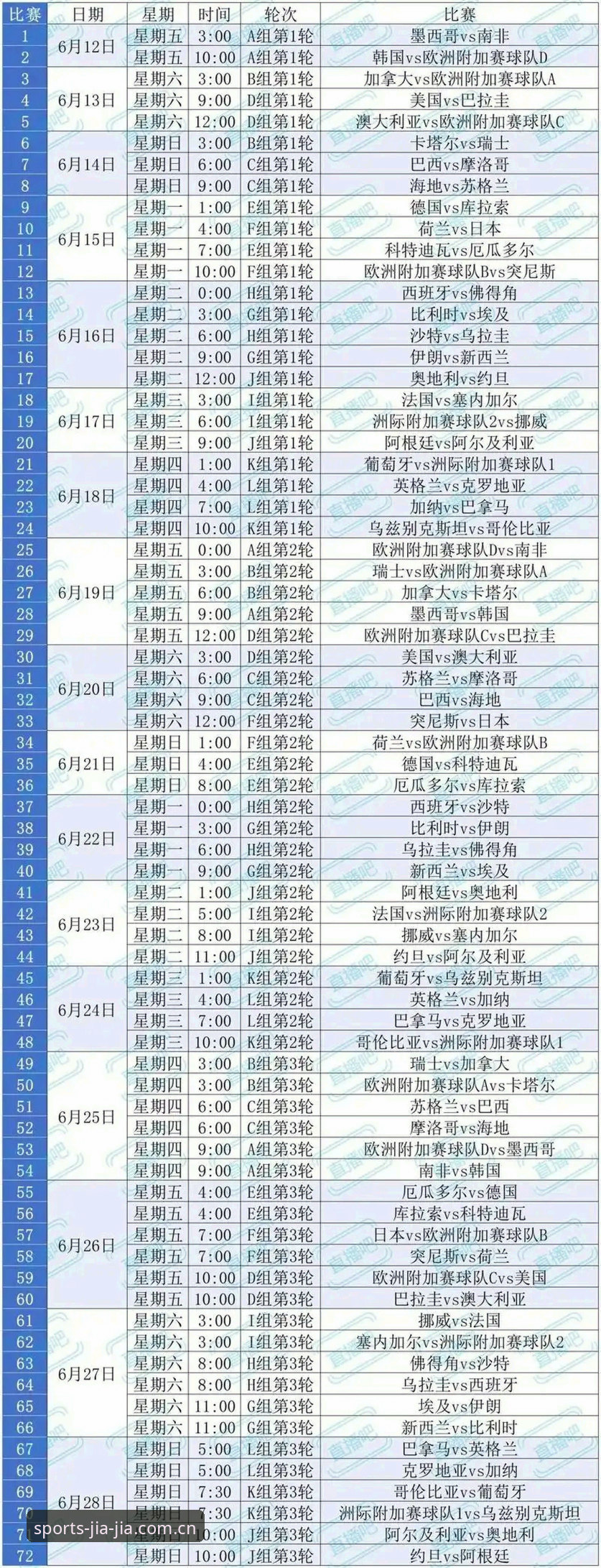 加加体育好不好用 世界杯观赛签证困局与2025赛事数据对比:约旦球迷的赴美难题解析