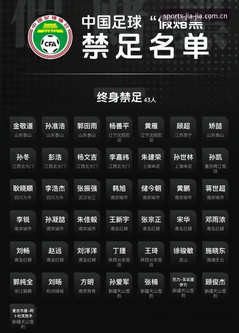 中国足协第三批禁足名单解读操作教程：通过加加体育iOS版追踪行业动态